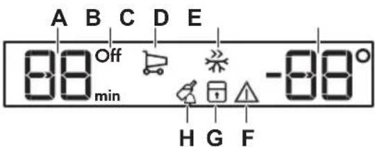 A B C D E 08 Off -08 min H G F