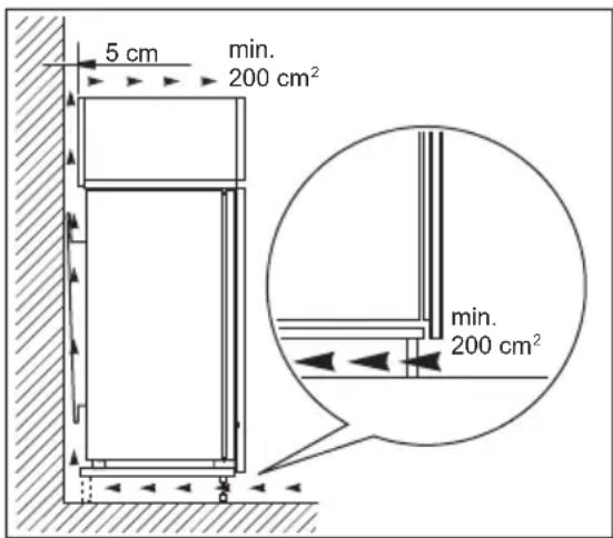 5 cm min. 200 cm² min. 200 cm²