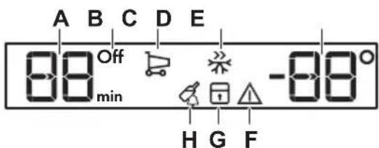 A B C D E 88 Off -88° min H G F
