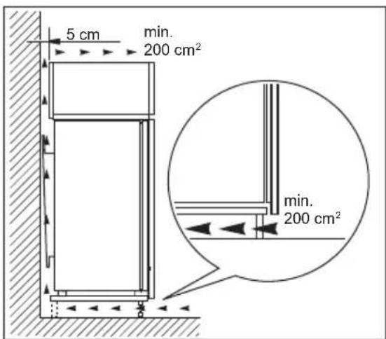 Novamatic EKI 1223IB - Anforderungen an die Belüfung - 1