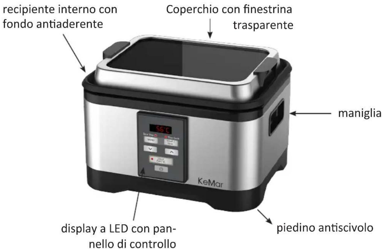 KeMar KSV160 - Descrizione e funzione delle parti - 2