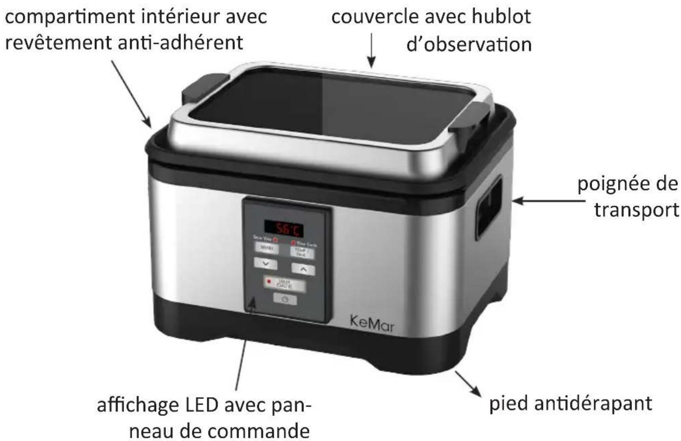 KeMar KSV160 - Description et fonction des éléments - 2