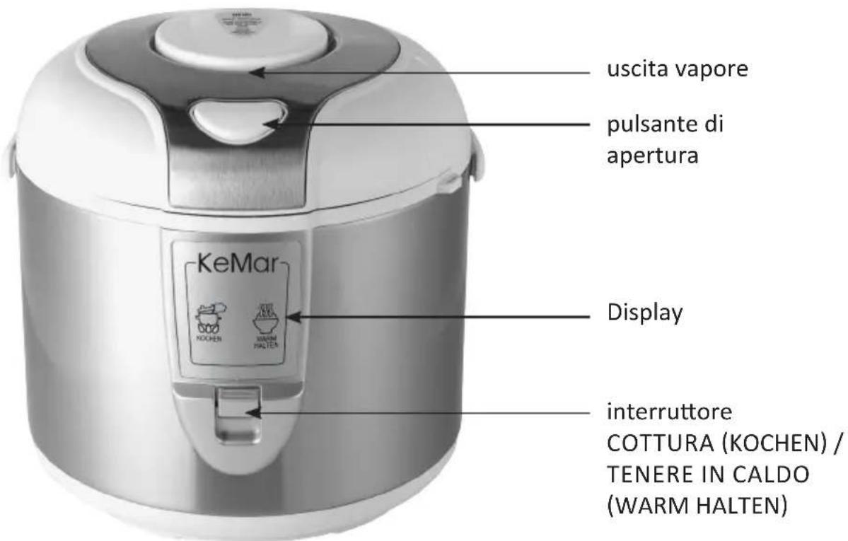 KeMar KRC120 - Descrizione e funzione delle parti - 1