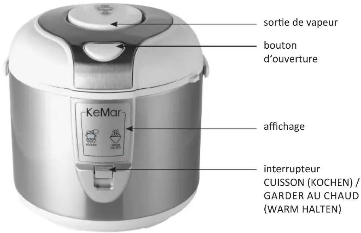 KeMar KRC120 - Description et fonction des éléments - 1
