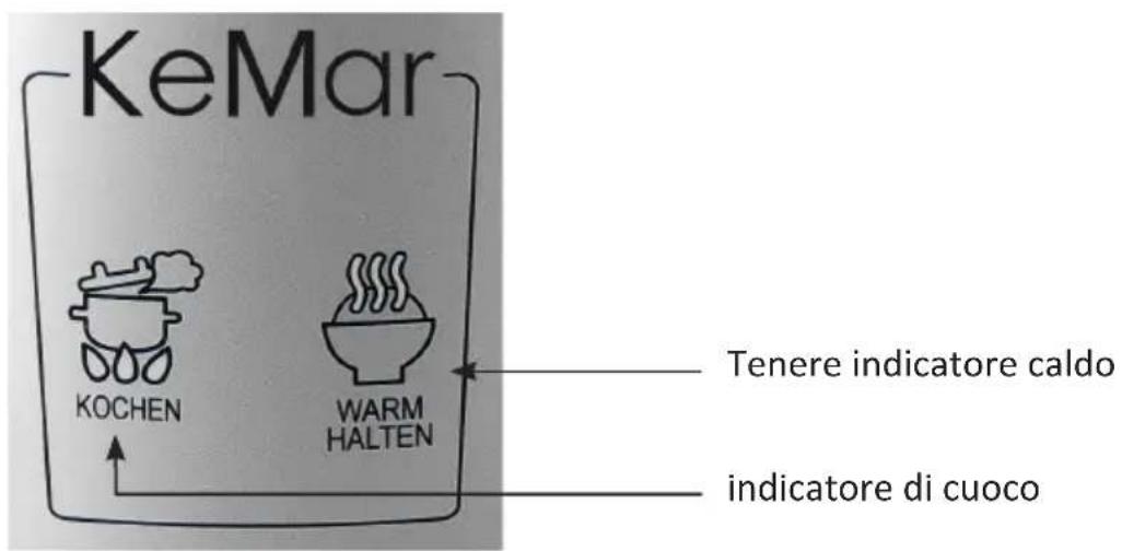 KeMar KRC120 - Descrizione e funzione delle parti - 2