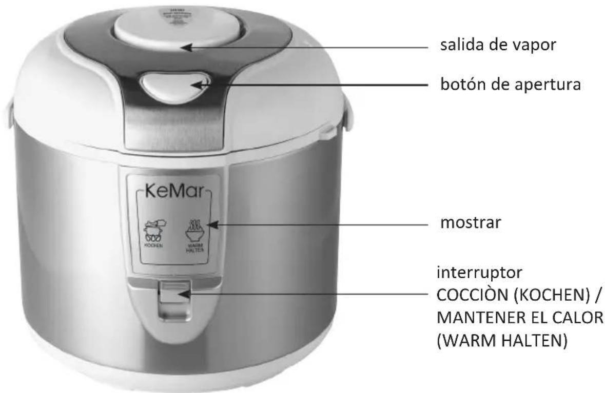KeMar KRC118 - Descripción y función de las partes - 1