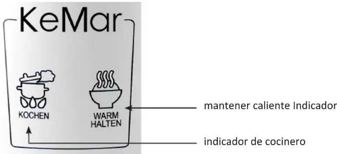 KeMar KRC118 - Descripción y función de las partes - 2