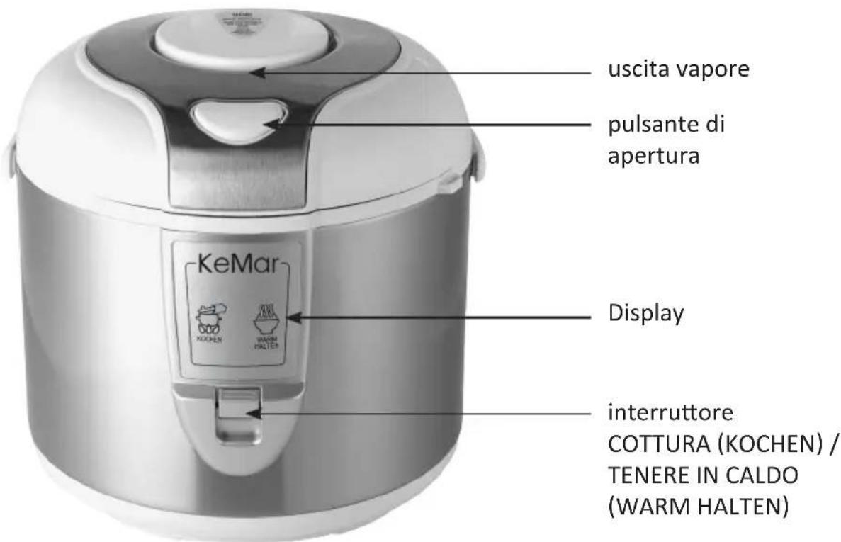 KeMar KRC118 - Descrizione e funzione delle parti - 1