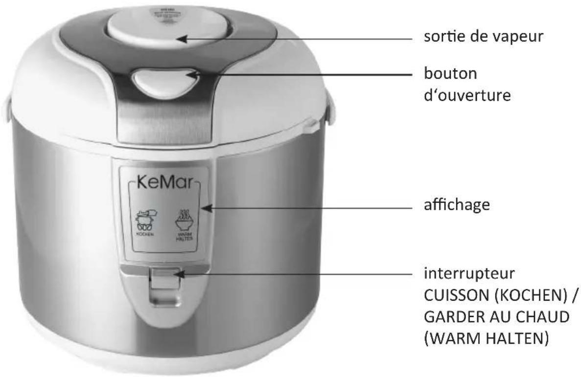 KeMar KRC118 - Description et fonction des éléments - 1