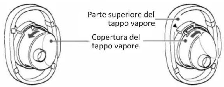 KeMar KIC180 - Sollevare il tappo vapore 2 Smontaggio 3 Chiusura - 2