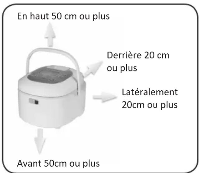 KeMar KIC180 - Pendant l'utilisation - 1