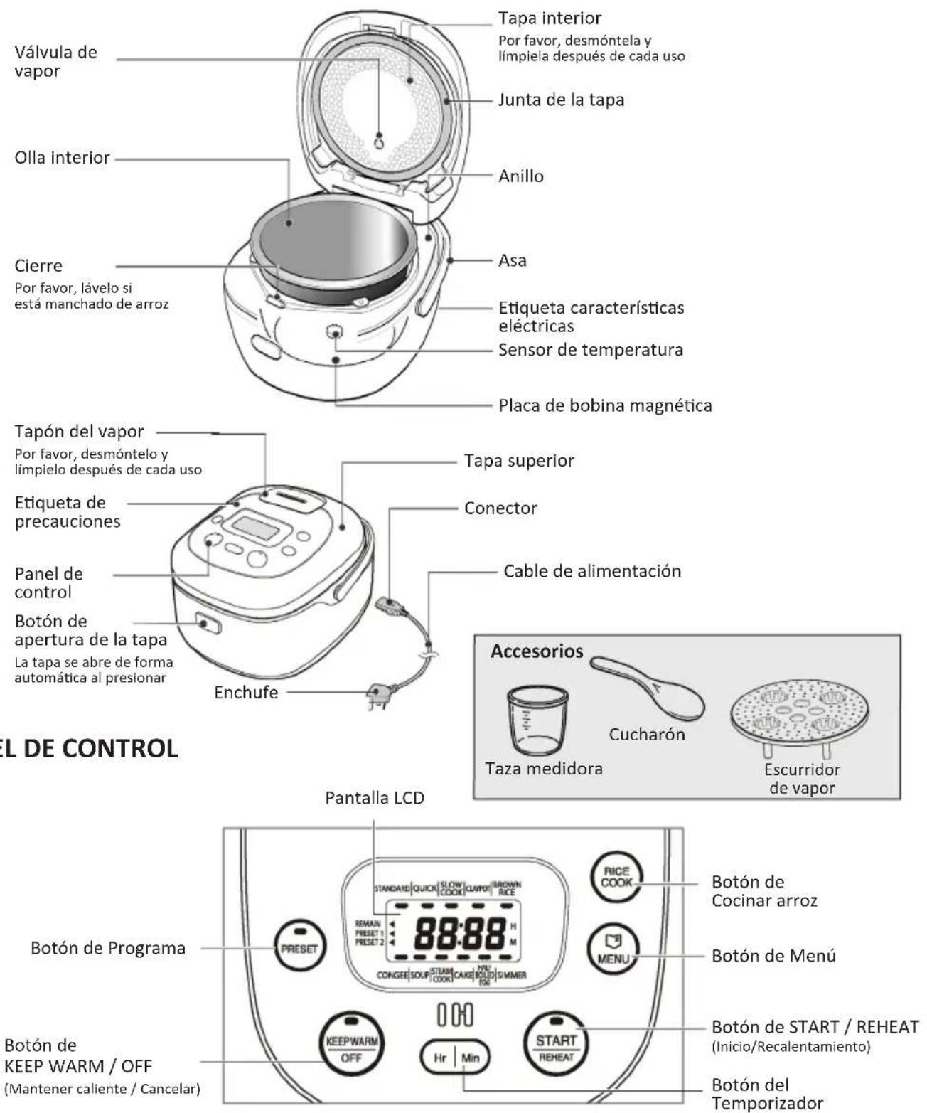 KeMar KIC180 - Descripción de las partes y las unidades - 1