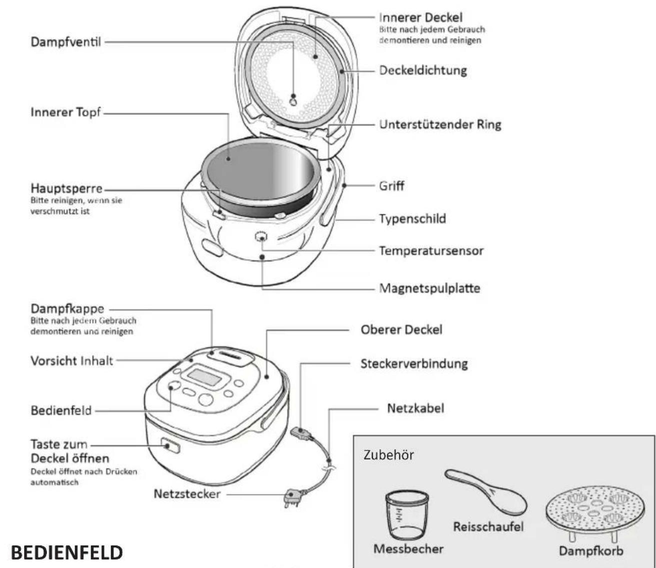 KeMar KIC180 - Bezeichnung und Funktion der Teile - 1