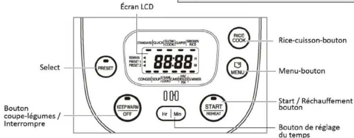 KeMar KIC180 - Description et fonction des éléments - 4
