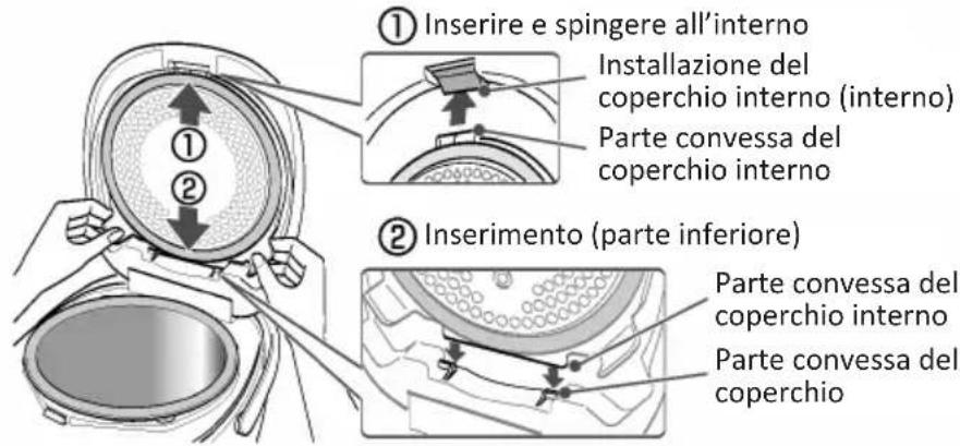 KeMar KIC180 - Montaggio del coperchio interno - 1
