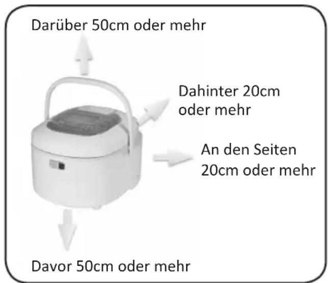 KeMar KIC180 - Während des Gebrauchs - 1