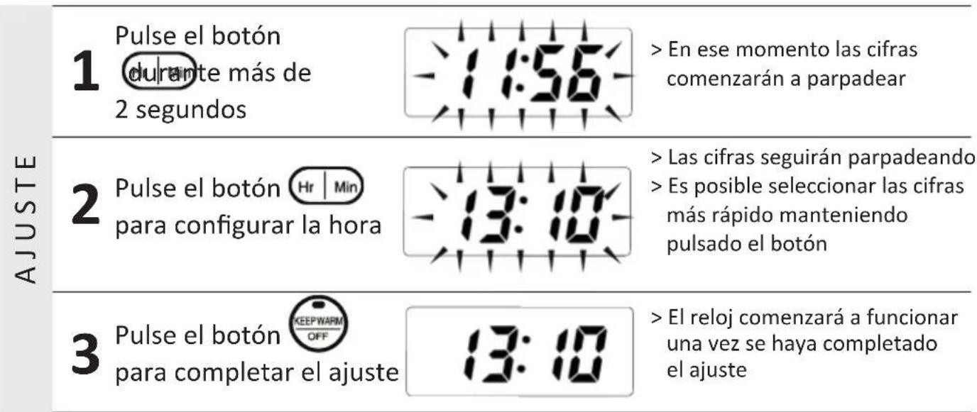 KeMar KIC180 - Ajuste de hora - 1