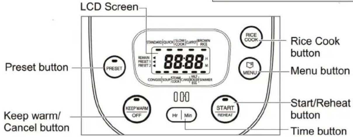 KeMar KIC180 - Name and function of the Parts - 2