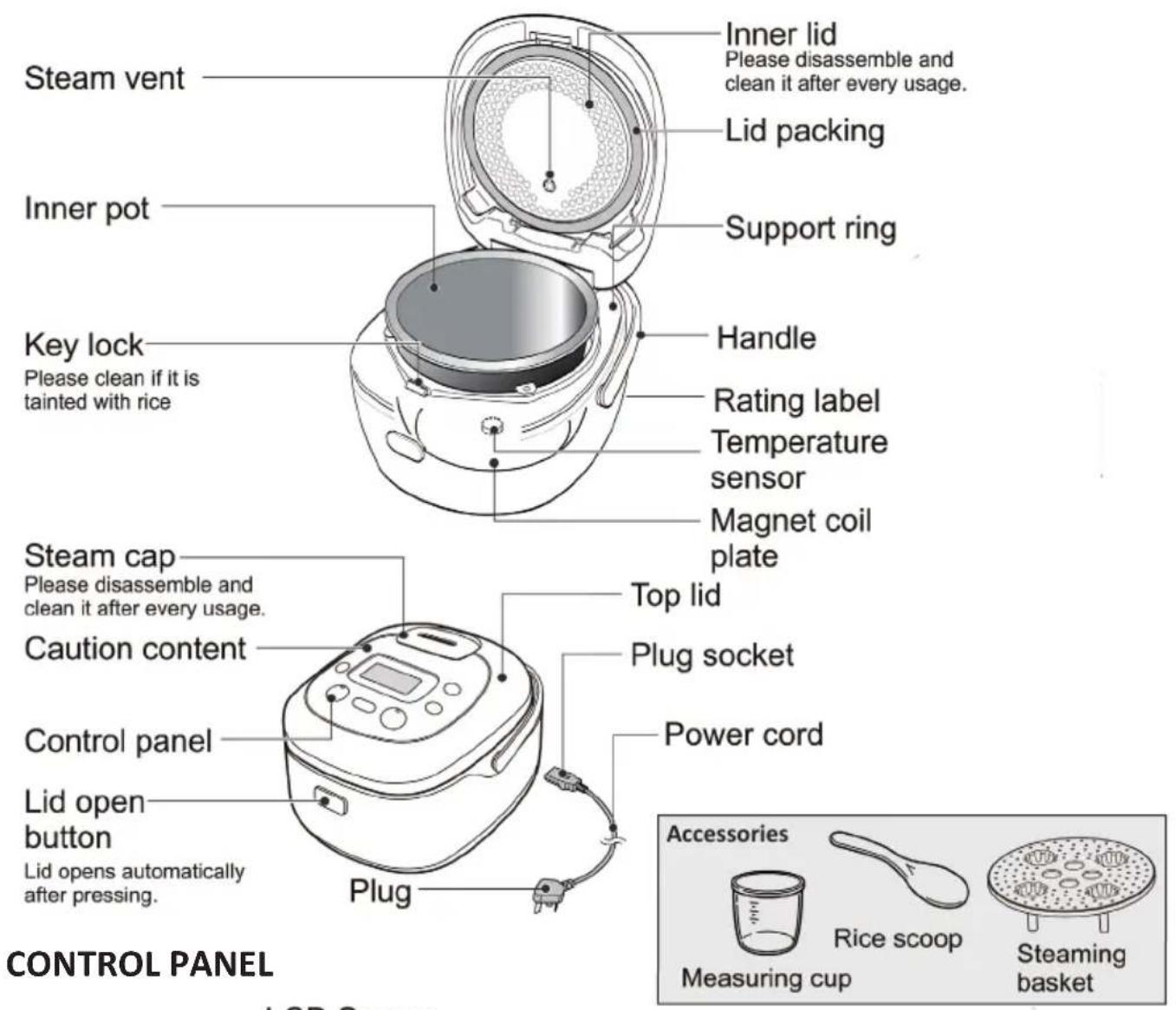 KeMar KIC180 - Name and function of the Parts - 1