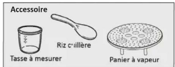 KeMar KIC180 - Description et fonction des éléments - 3
