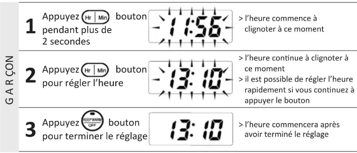 KeMar KIC180 - Réglage de L'heure - 1