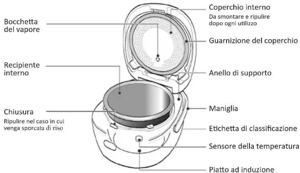 KeMar KIC180 - Nomi e funzionalità delle parti - 1