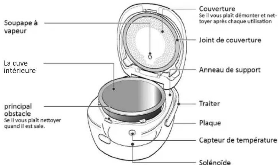 KeMar KIC180 - Description et fonction des éléments - 1