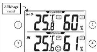 Ascot AB6WS11A - Afflachge de la temperature et de I'humidité de l'air - 1