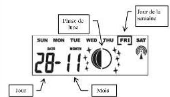 Ascot AB6WS11A - Heurre radio - 2
