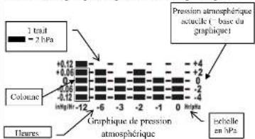 Ascot AB6WS11A - 6.5.1.a Graphique de pression atmosphérique - 1