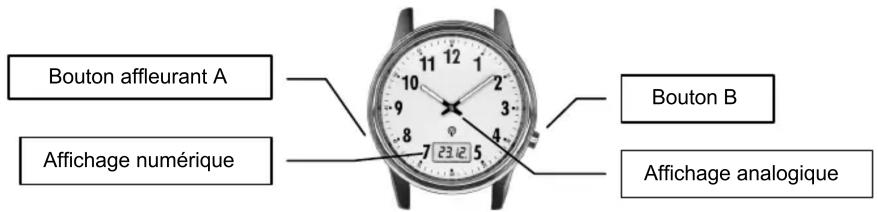 Ascot AB5FUA524 - Notice d'utilisation - 1