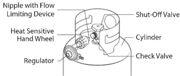 Broil King Sovereign XLS 90 - QCC®-1 QUICK CLOSING COUPLING - 1