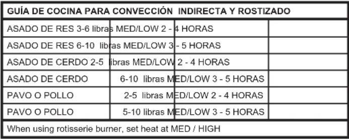 Broil King Sovereign XLS 90 - Cocción por convección indirecta - 1