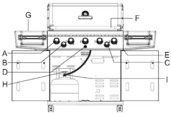 Broil King Sovereign XLS 90 - BASIC GAS GRILL COMPONENTS - 1