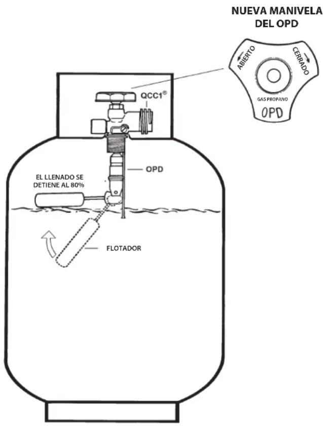 Broil King Sovereign XLS 90 - IDENTIFICACIÓN - 1