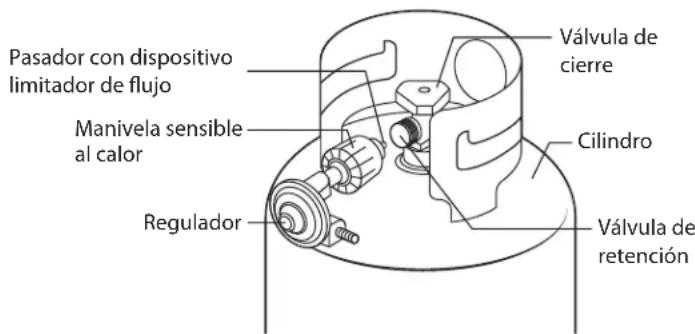 Broil King Sovereign XL 20 - ACOPLAMIENTO DE CIERRE RÁPIDO QCC®-1 - 1