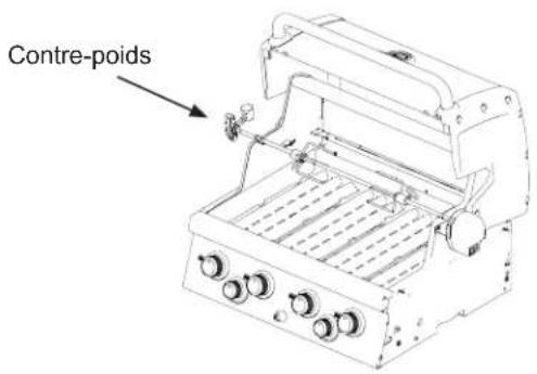 Broil King Sovereign XL 20 - ÉQUILIBRER LE TOURNEBROCHE - 1