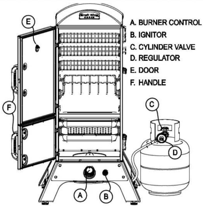 Broil King Smoke Vertical Propane Smoker - INSPECTING &amp; CLEANING VENTURI TUBES - 2
