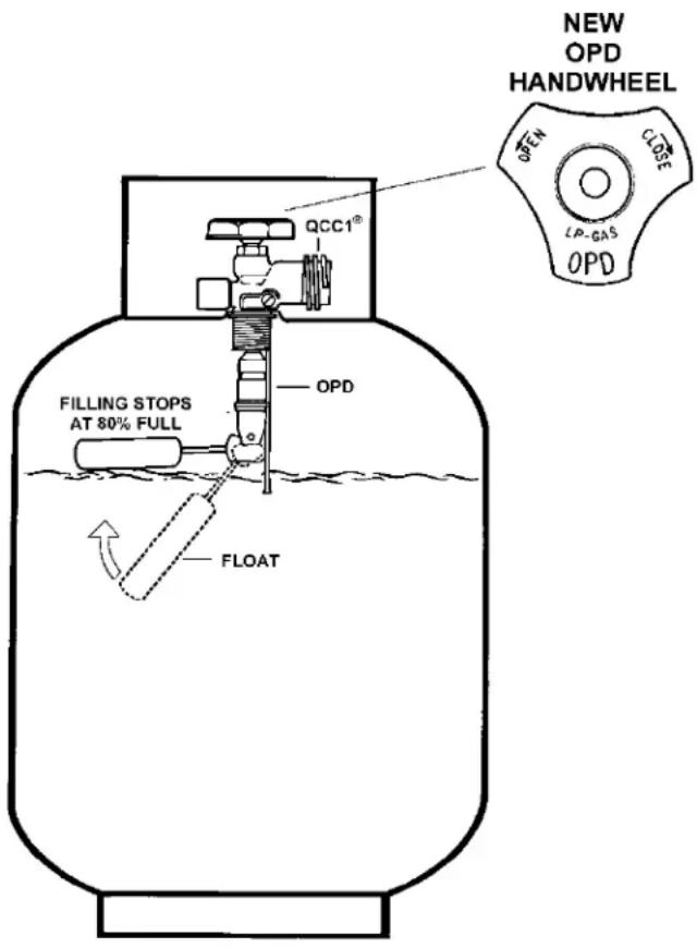 Broil King Smoke Vertical Propane Smoker - IDENTIFICATION - 1