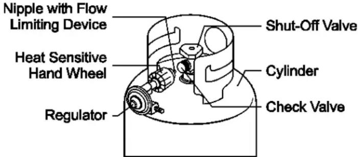 Broil King Smoke Vertical Propane Smoker - QCC ^® -1 QUICK CLOSING COUPLING - 1