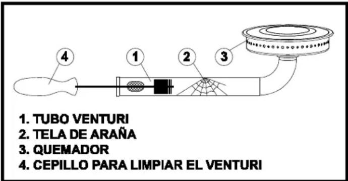 Broil King Smoke Vertical Propane Smoker - TUBOS VENTURI - 1