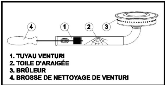 Broil King Smoke Vertical Propane Smoker - POUR TESTER POUR DES FUITES - 2