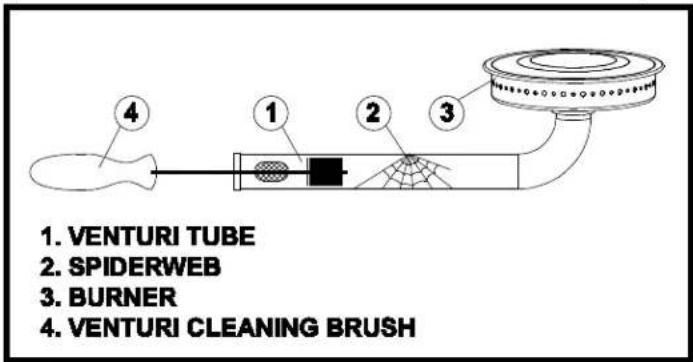 Broil King Smoke Vertical Propane Smoker - VENTURI TUBES - 1