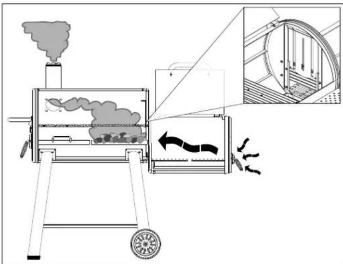 Broil King Smoke Offset Charcoal Smoker - For Direct Grilling - 2