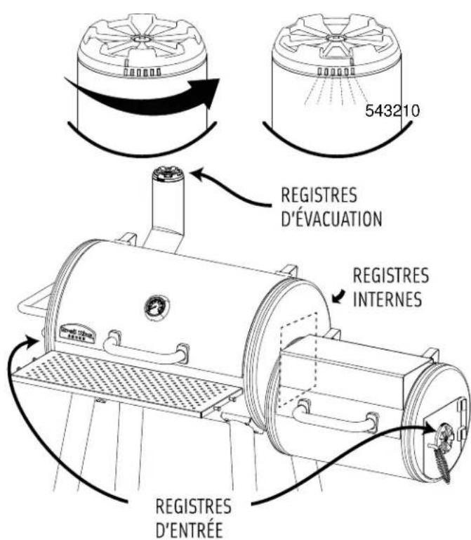 Broil King Smoke Offset Charcoal Smoker - Contrôle de la température: - 1