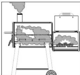 Broil King Smoke Offset Charcoal Smoker - Etape 5: - 1
