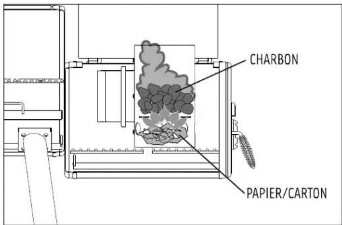 Broil King Smoke Offset Charcoal Smoker - Étape 3: Éclairage - 1