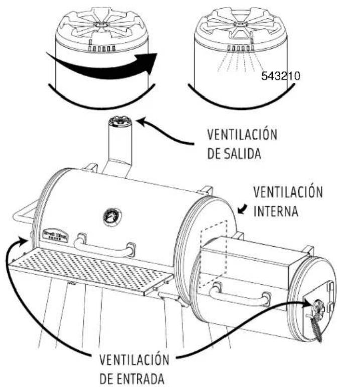 Broil King Smoke Offset Charcoal Smoker - Control de temperatura: - 1