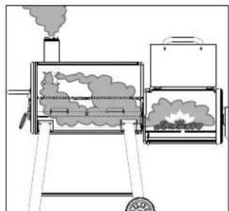 Broil King Smoke Offset Charcoal Smoker - Step 5: - 1