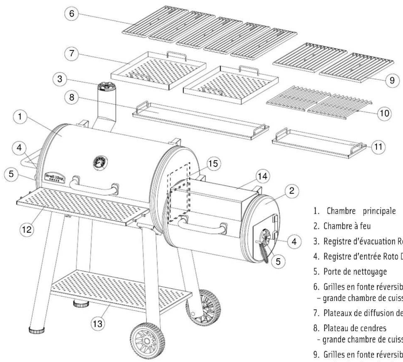 Broil King Smoke Offset Charcoal Smoker - AVERTISSEMENT - 1